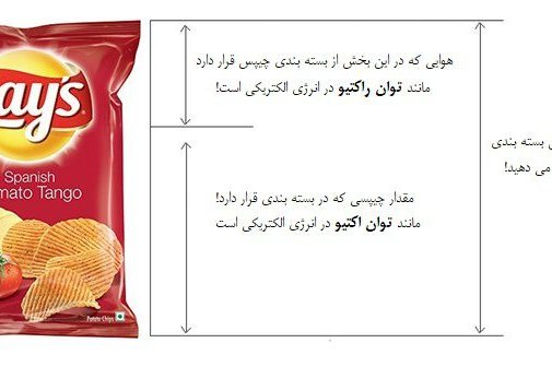 ماهیت، اثرات و راهکارهای کاهش توان راکتیو (جریمه قبض برق)