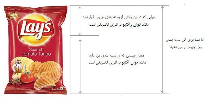 ماهیت، اثرات و راهکارهای کاهش توان راکتیو (جریمه قبض برق)