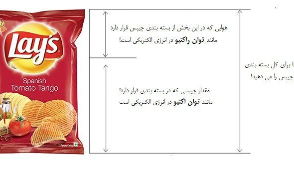 ماهیت، اثرات و راهکارهای کاهش توان راکتیو (جریمه قبض برق)