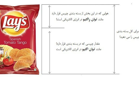 ماهیت، اثرات و راهکارهای کاهش توان راکتیو (جریمه قبض برق)