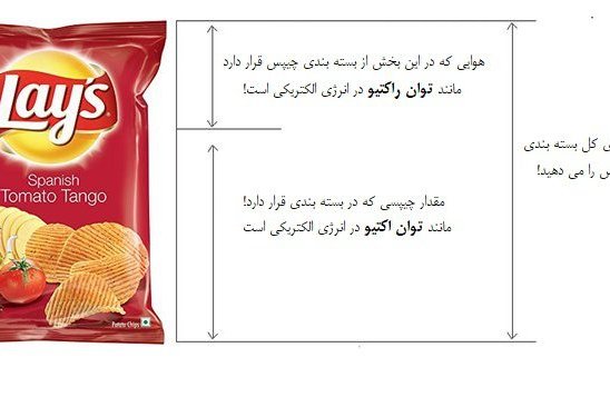 ماهیت، اثرات و راهکارهای کاهش توان راکتیو (جریمه قبض برق)