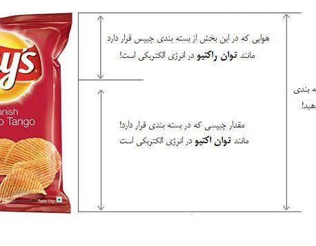 ماهیت، اثرات و راهکارهای کاهش توان راکتیو (جریمه قبض برق)