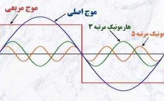 هارمونیک چیست؟ راهنمای جامع شناخت و مهار اغتشاشات برق