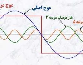 هارمونیک چیست؟ راهنمای جامع شناخت و مهار اغتشاشات برق