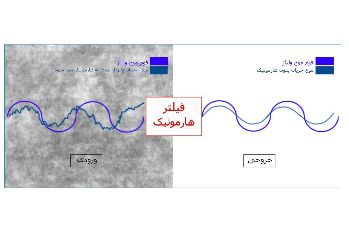 تجهیزات فیلتر کردن اغتشاشات هارمونیکی (راهنمای جامع فیلترهای فعال و غیرفعال)