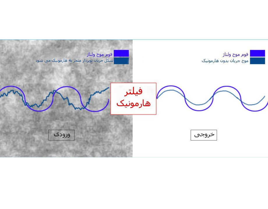 مرکز دانش