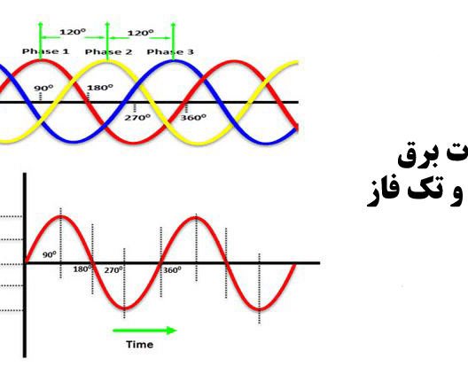 تفاوت برق سه فاز و تک فاز چیست؟ (فاز و نول: هرآنچه باید بدانید)